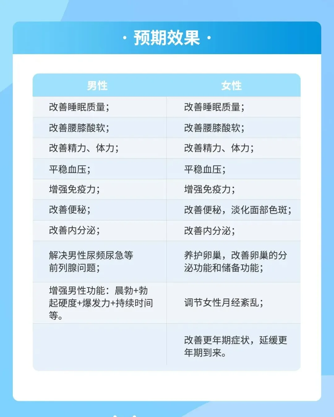 汇聚科技力量，首款干细胞肾凝胶创新产品强势登场