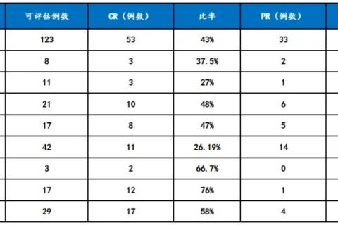 弥漫大B细胞淋巴瘤新治疗策略：免疫与靶向治疗时代下的进展解析