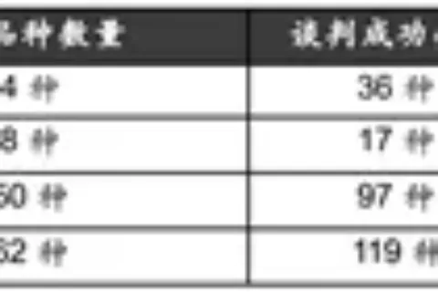 医保谈判启动在即 国产创新药群雄竞逐