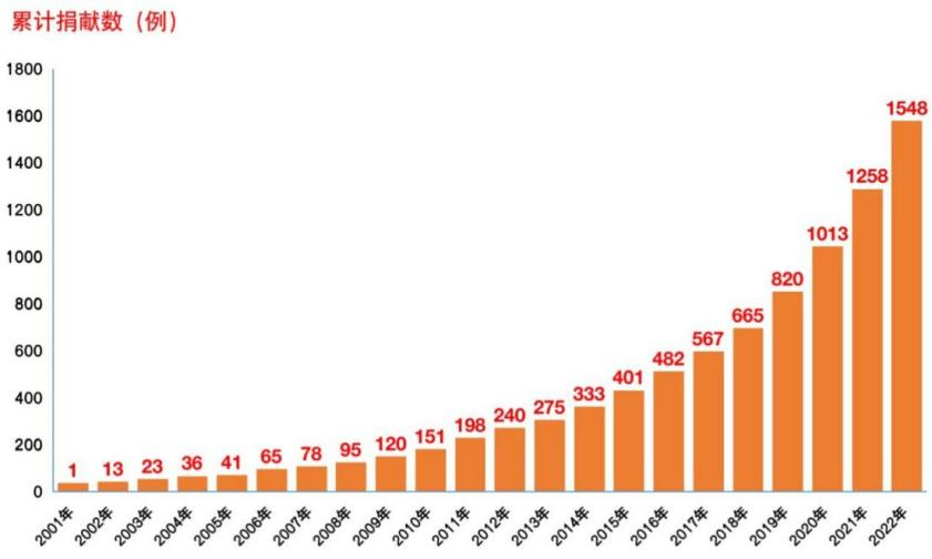 爱心接力:广东“95后”两兄弟时隔3年捐髓救人