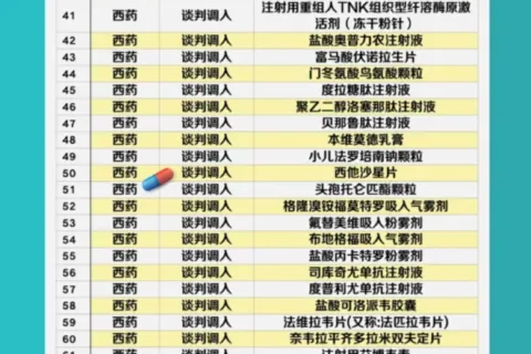 降！降！降！国家医保药品目录调整 14种独家药均降近半倍